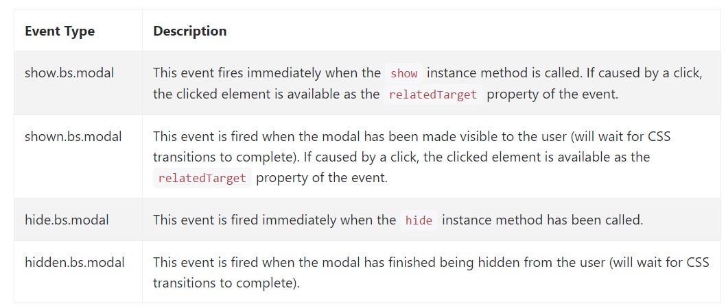 Bootstrap modals  occasions